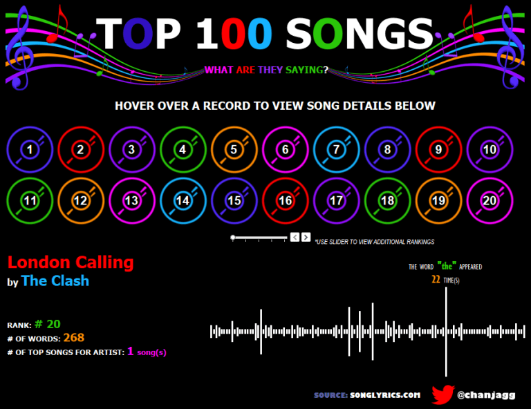 top-100-songs-v2