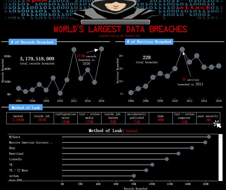 worlds-largest-data-breaches-2