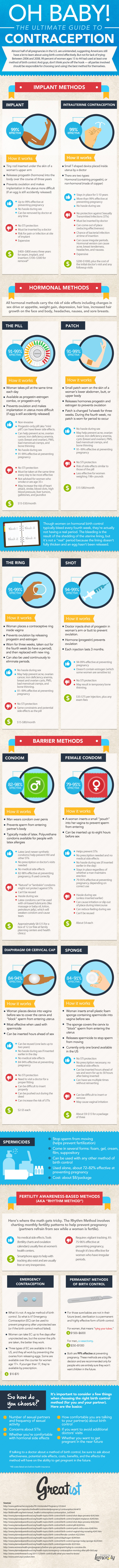 The-Ultimate-Guide-to-Contraception_604