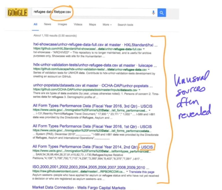 Google Search - Unusal Sources