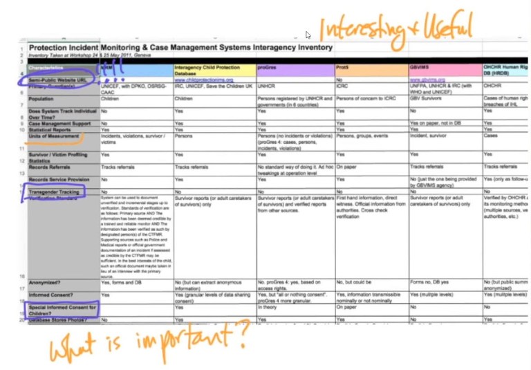 Inventory Refugee Data