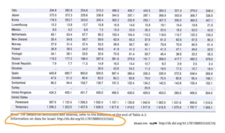 OECD - Excel Spreadsheet