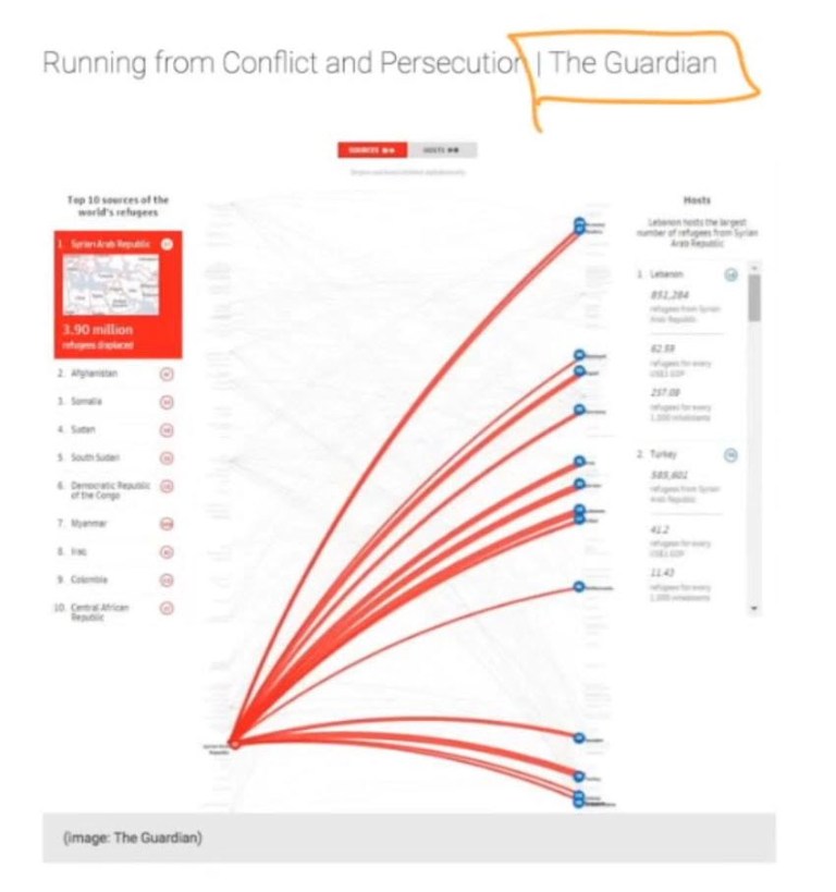 Refugee Data Image - The Guardian