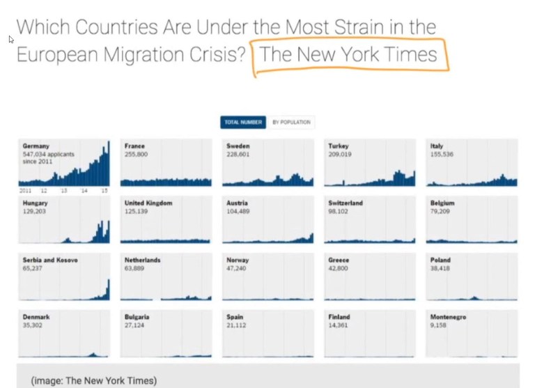 Refugee Data Image - The New York Times