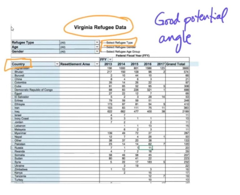 Virginia Refugee Data