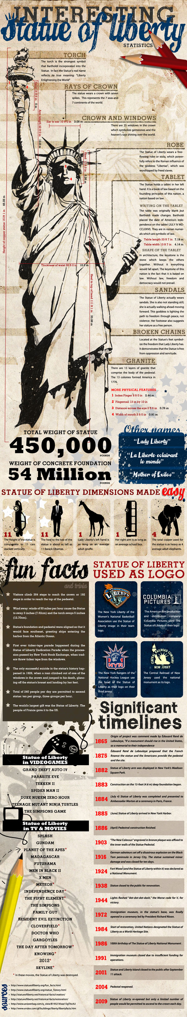 20110119-1-Interesting_Statue_of_Liberty_Statistics