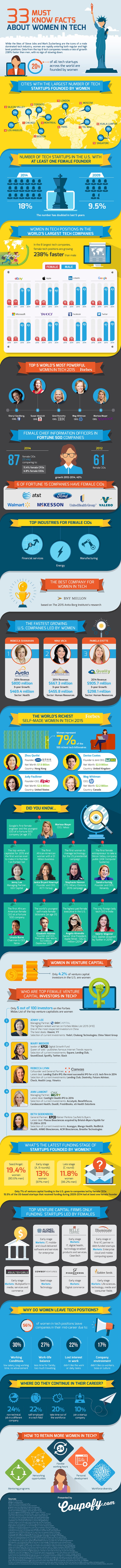 Women In Tech Infographic