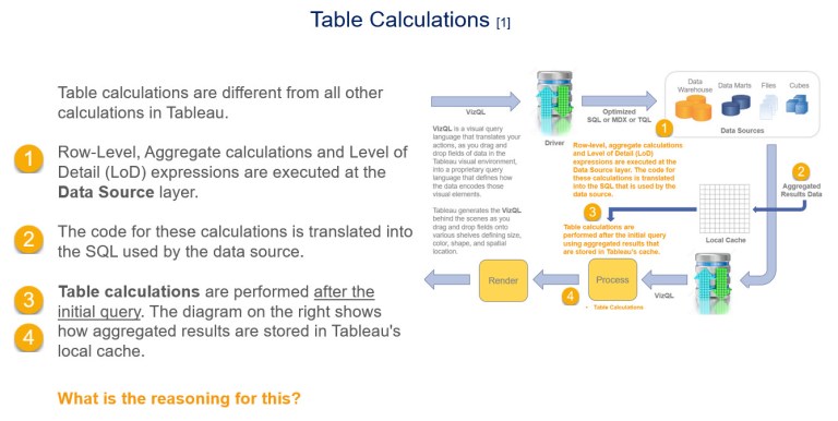 Table Calculations - Slide 1