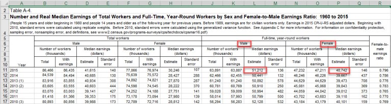 Female-to-Male Earnings Ratio