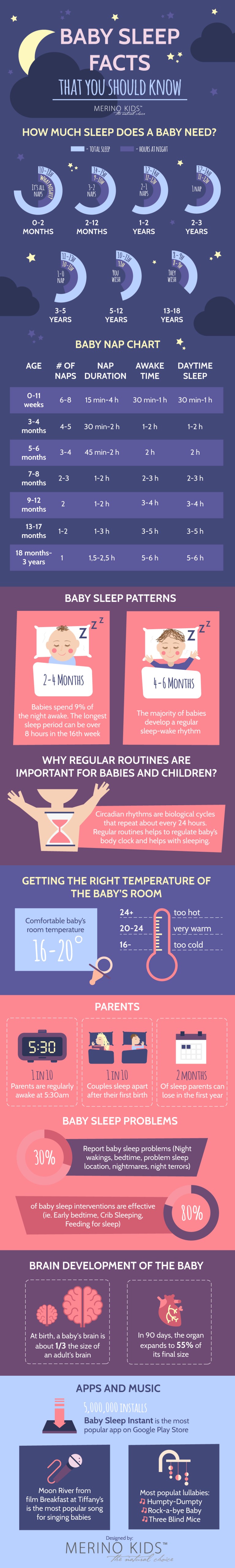 Infographic_Baby_Sleep_Facts