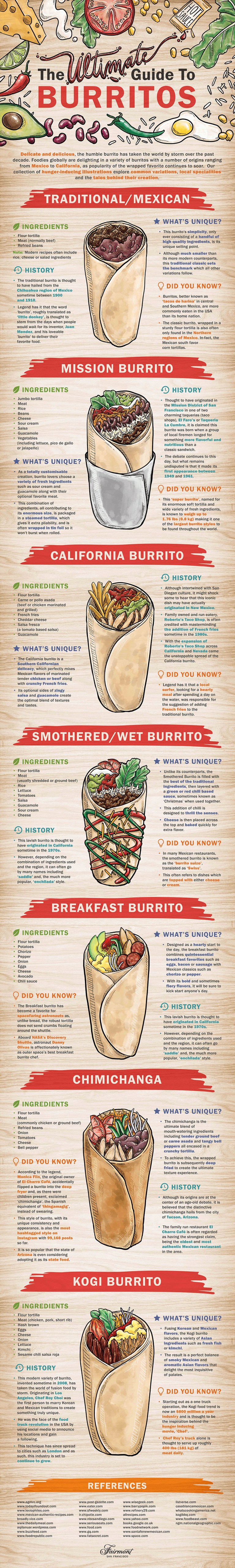 The Ultimate Guide to Burritos