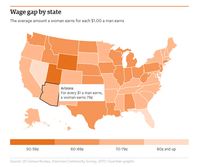 Wage Gap by State