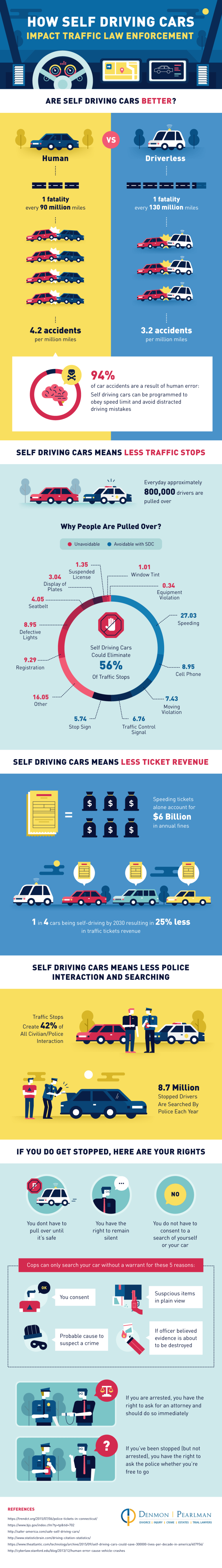 Self-Driving-Cars-Infographic-PNG