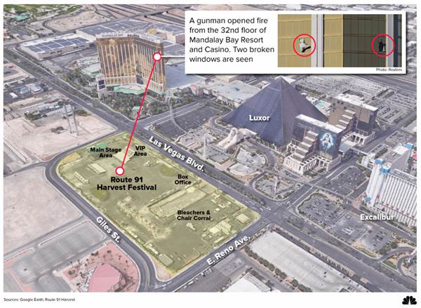 171002-vegas-graphic-ac-451p_5c0d02f54c27dc9b056e30e7bdb3ea0b.nbcnews-ux-600-480