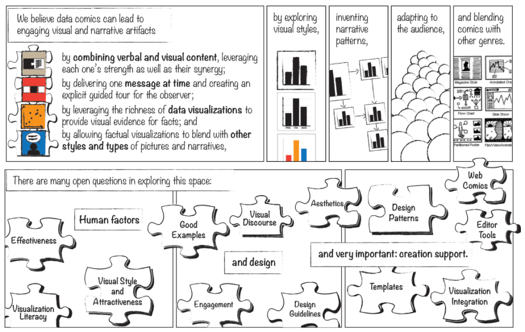 The Emerging Genre of Data Comics (IEEE) – Michael Sandberg's Data ...