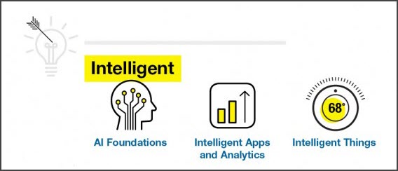 Gartner - Intelligent
