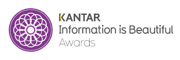Kantar Logo