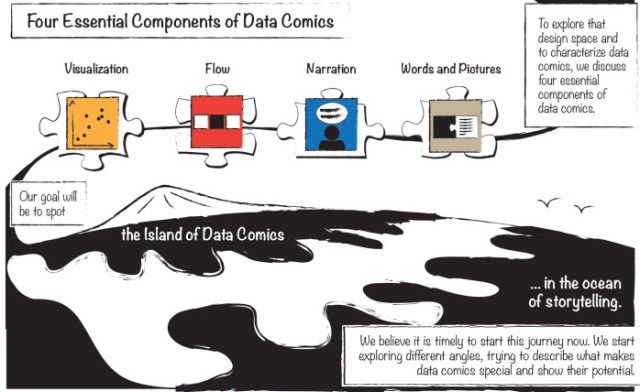 Data Comics