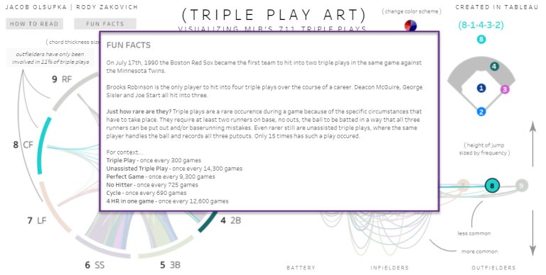 Triple Play Art - Fun Facts