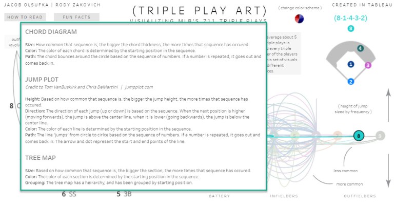 Triple Play Art - How To Read