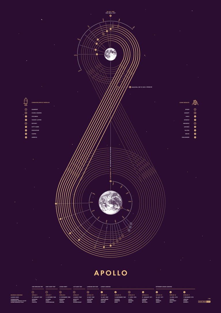 161113_Apollo
