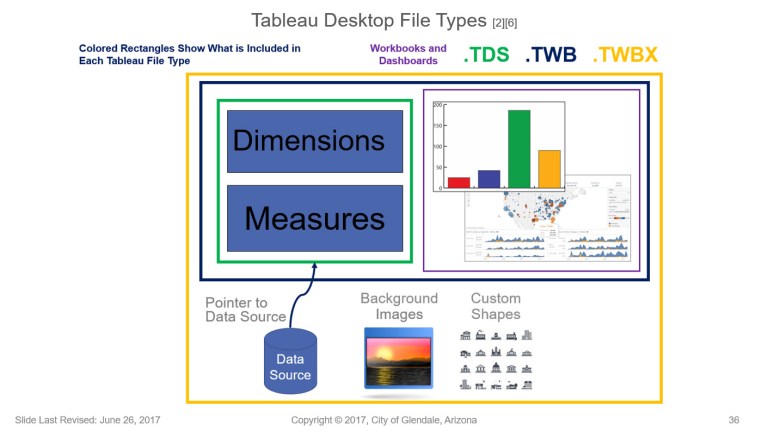 Tableau Desktop File Types