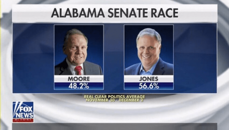 Alabama Senate Race
