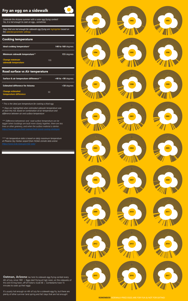 Egg Frying Days in Arizona