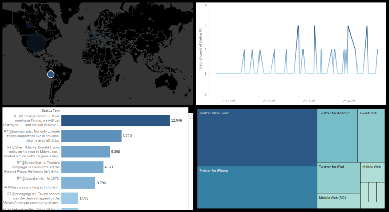 Social Analytics Dashboard