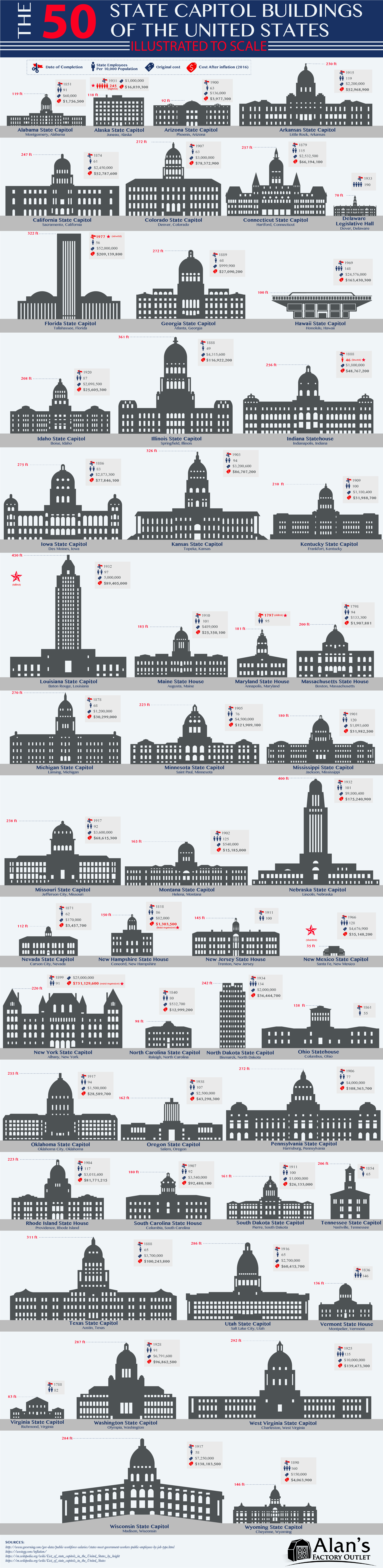 Infographic: The 50 State Capitol Buildings of the United States ...
