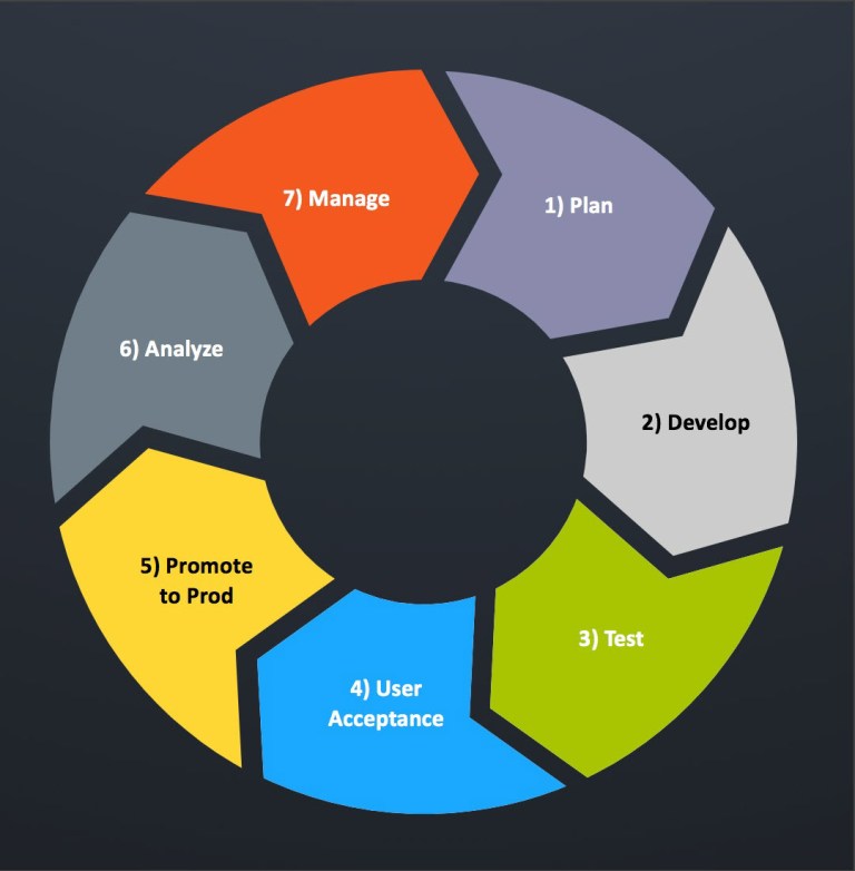 Tableau_Content_Lifecycle