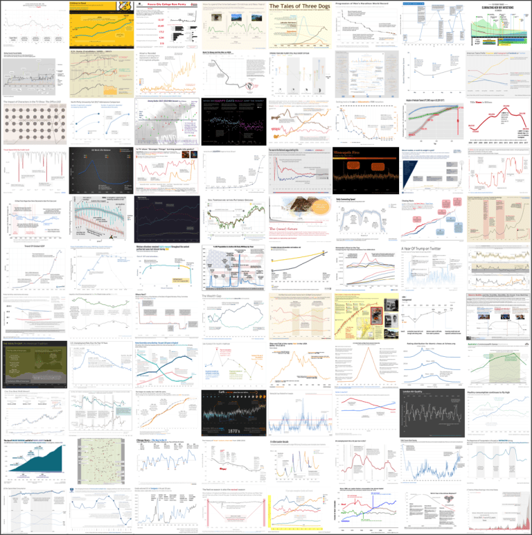 88AnnotatedLineGraphs