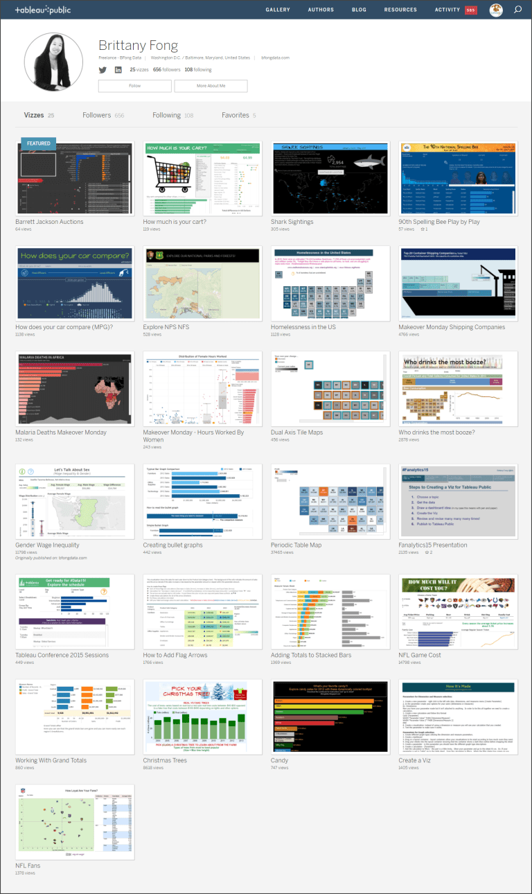 Brittany Fong Tableau Public