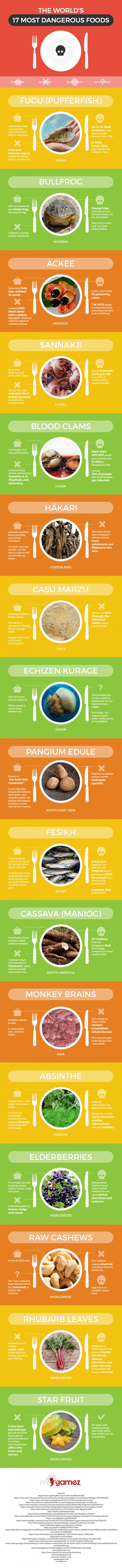Infographic_The-Worlds-17-Most_Dangerous_Foods