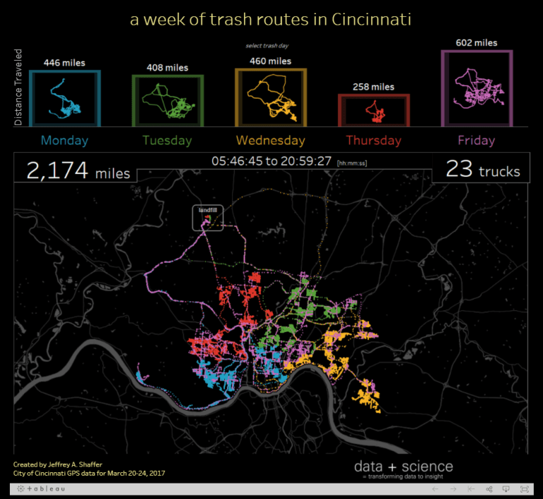 Trash Routes