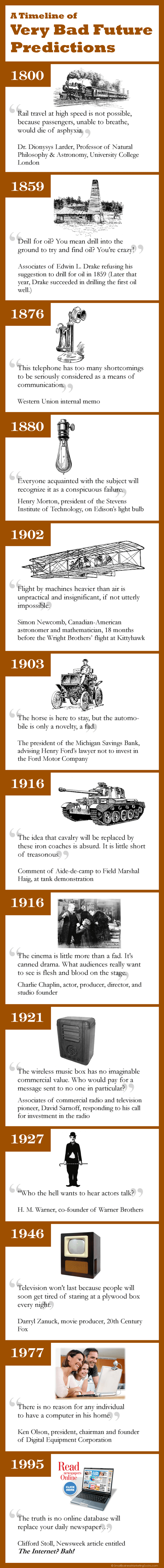 A-Timeline-Of-Very-Bad-Futire-Predictions-infographic