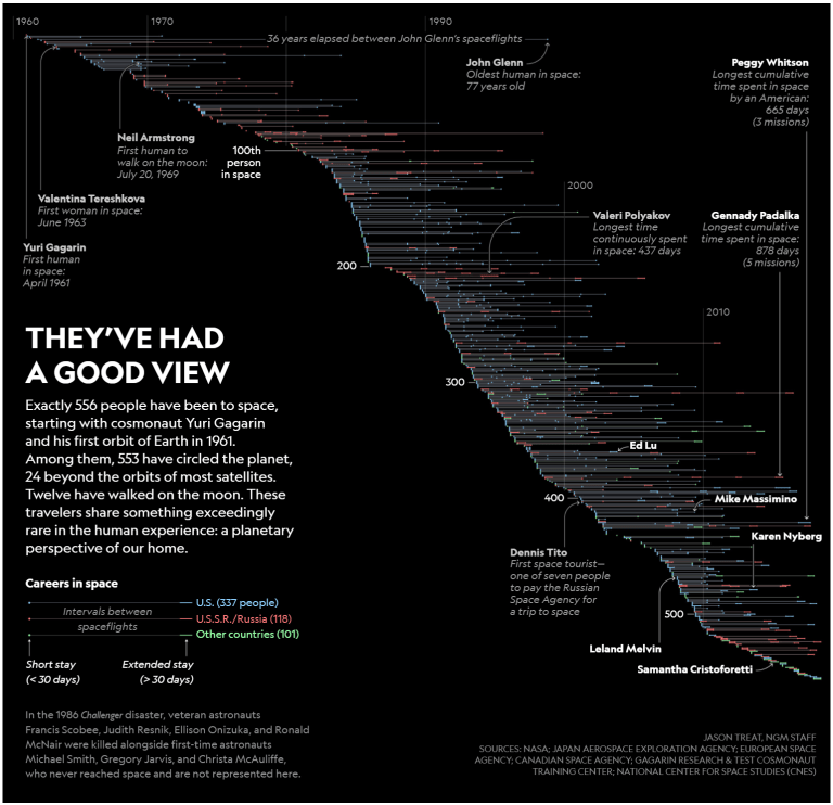 Space View Infographic