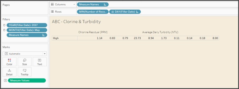 Tableau Max Worksheet Grand Total