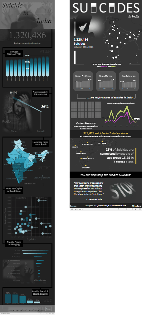 Suicide in India - Side-by-Side