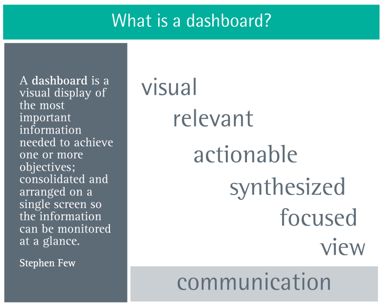 What is a Tableau Dashboard