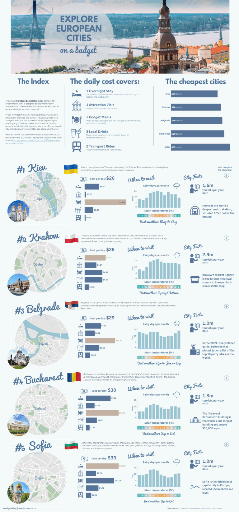 Explore European Cities on a Budget