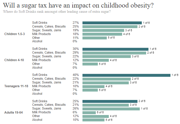 Sugar Tax