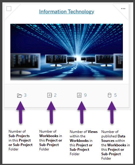 Project Metrics Definition