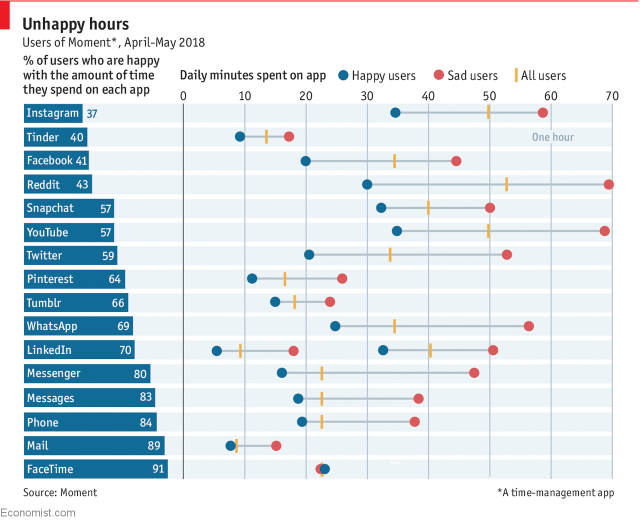 Social Media - Mental Illness