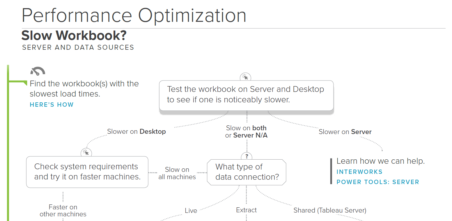 Tableau Server: Performance Optimization Flowchart – Michael Sandberg's ...