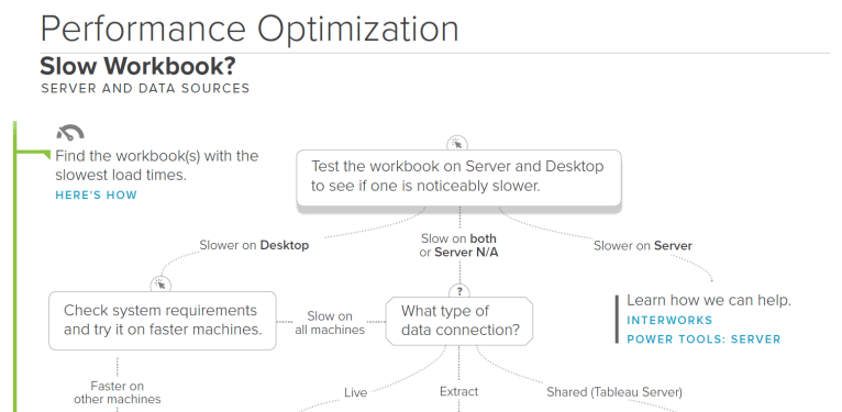 Tableau Server: Performance Optimization Flowchart – Michael Sandberg's ...