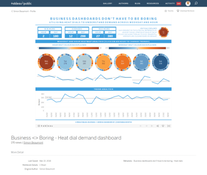 Business not equal Boring