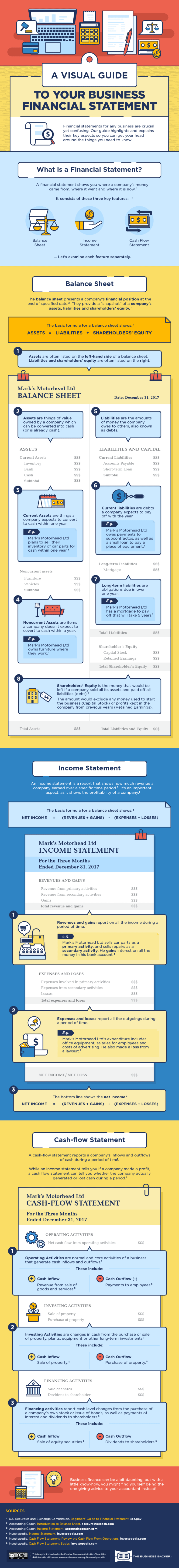 Design_A-visual-guide-to-your-business-financial-statements