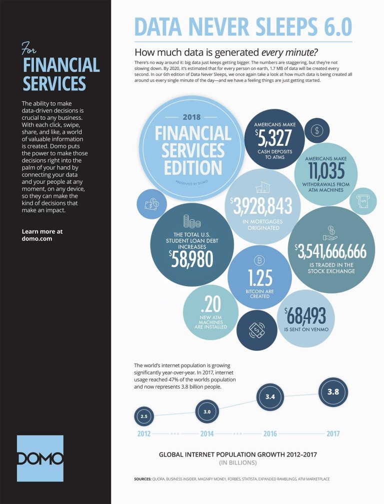 DOMO - Financial Services