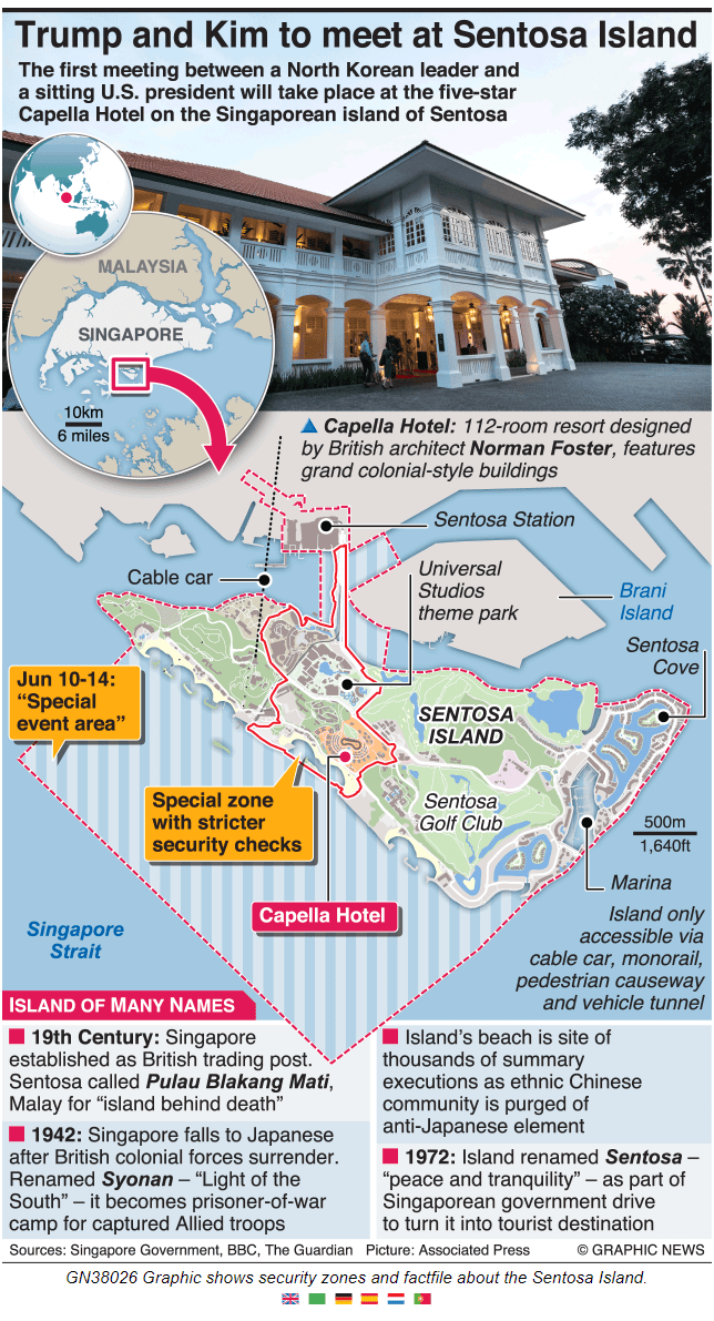 Trump-Kim Summit Infographic